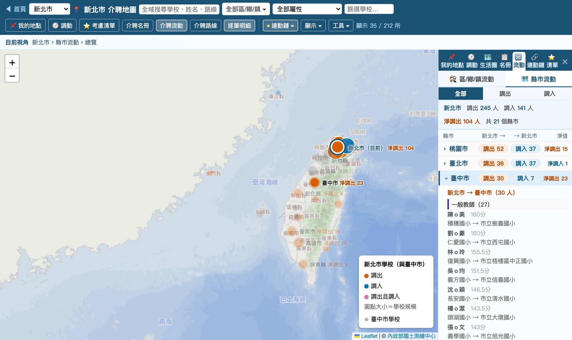 縣市流動總覽：新北市與各縣市的調出調入人數，展開臺中市的往來記錄