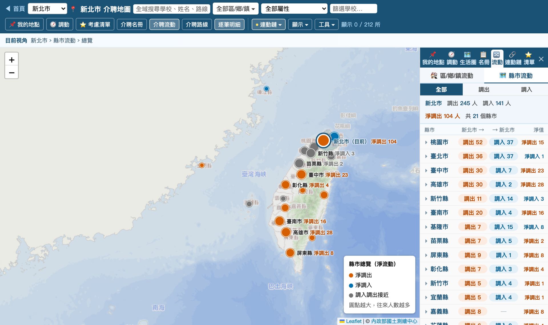 新北市的縣市總覽：地圖上各縣市圓點標示淨調出或淨調入人數，右側面板列出與 21 個縣市的調出、調入人數
