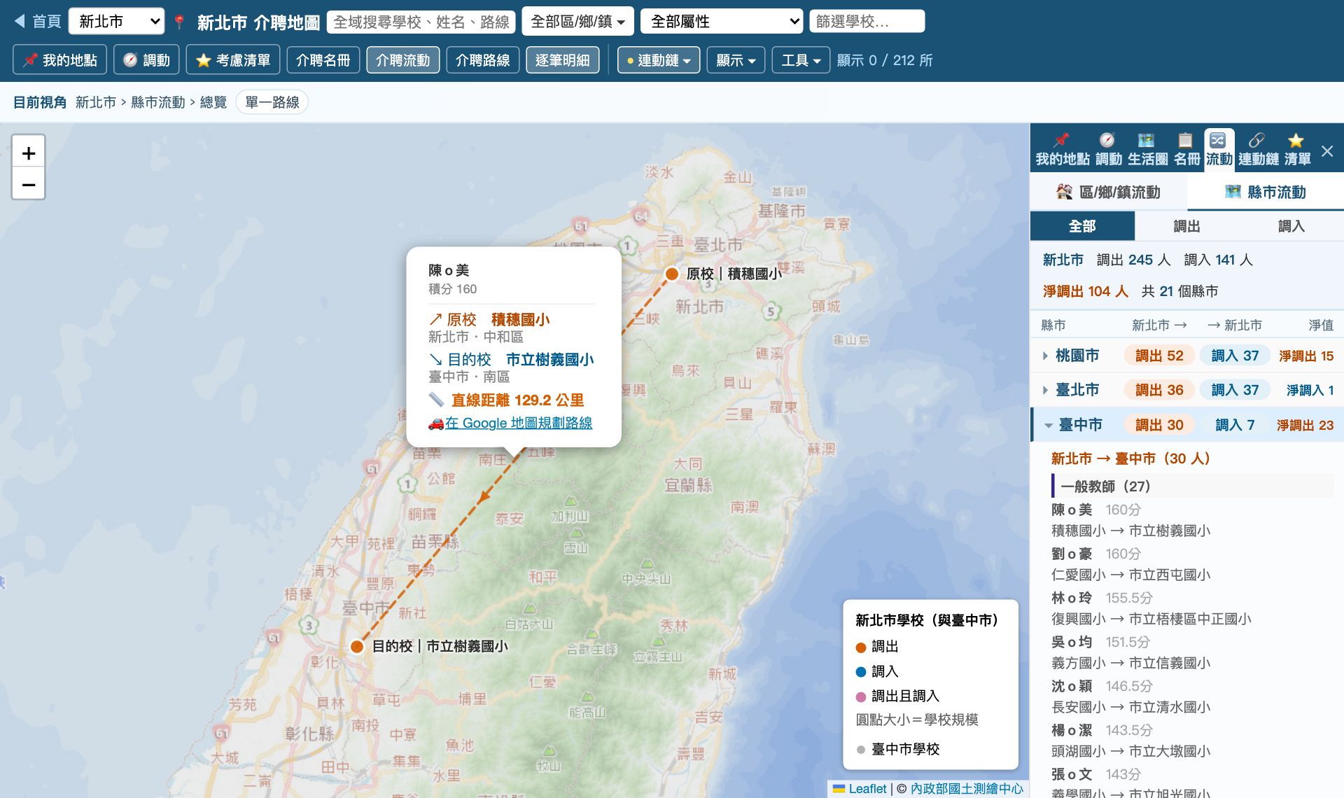 點選一筆新北市調往臺中市的紀錄後，地圖畫出積穗國小到臺中市樹義國小的虛線路線，資訊視窗顯示積分、兩校與直線距離 129.2 公里